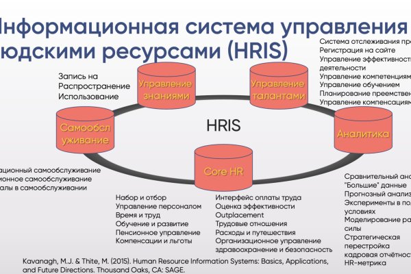 Сайт онион mega